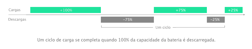 ciclo-bateria