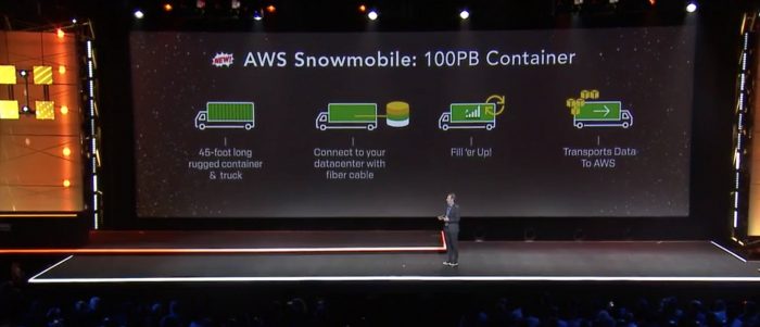 tecnoblog_caminhao_amazon_snowmobile_aws