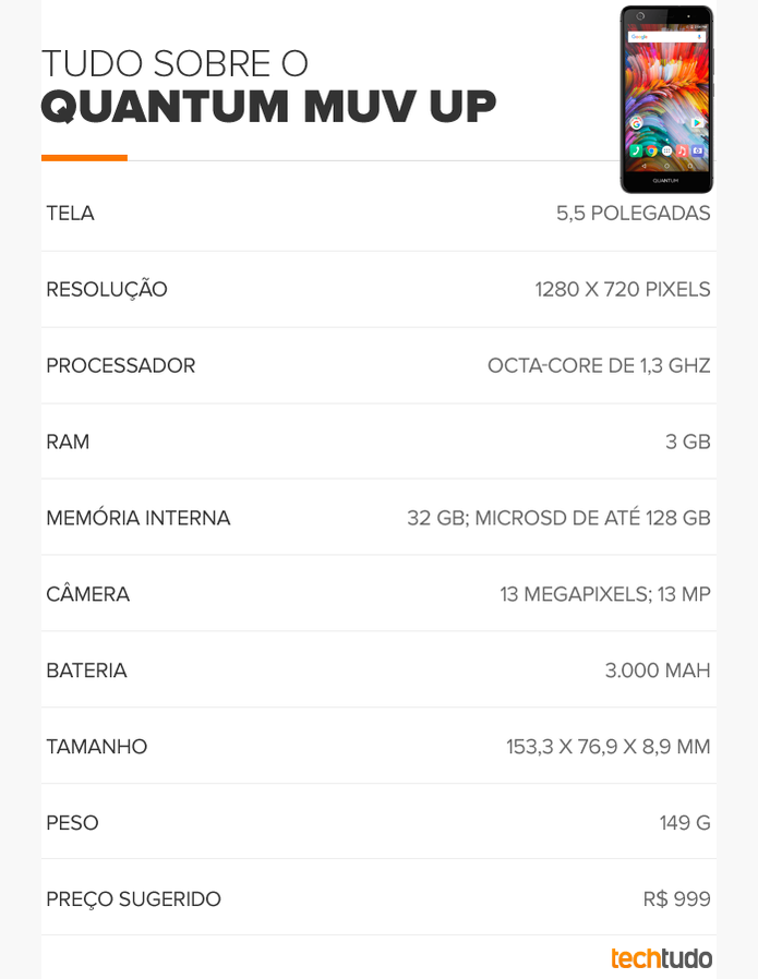 Tabela de especificações do Quantum MUV UP (Foto: Arte/TechTudo)