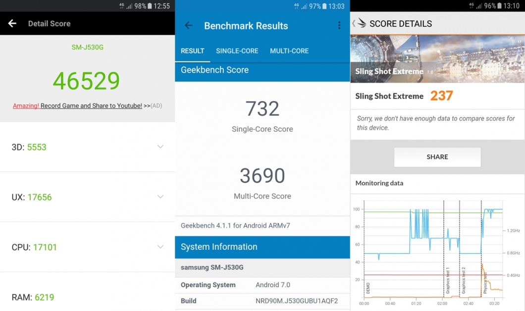 Pontuação no AnTuTu 6.2.7, Geekbench 4.1.0 e 3DMark