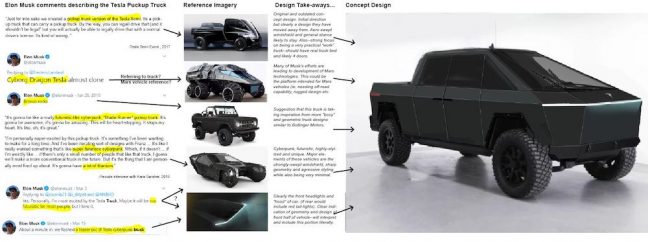 Conceito feito por um fã de como ficaria o Cybertruck
