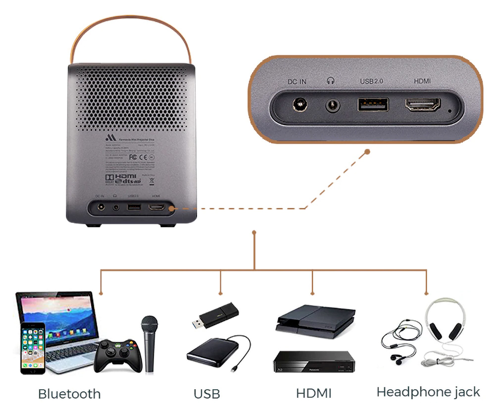 Projetor Portatil Formovie Dice DLP Mini Projector