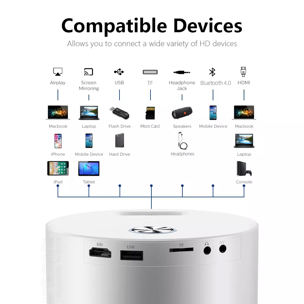 Projetor de Video Portatil AUN ET40 Projector