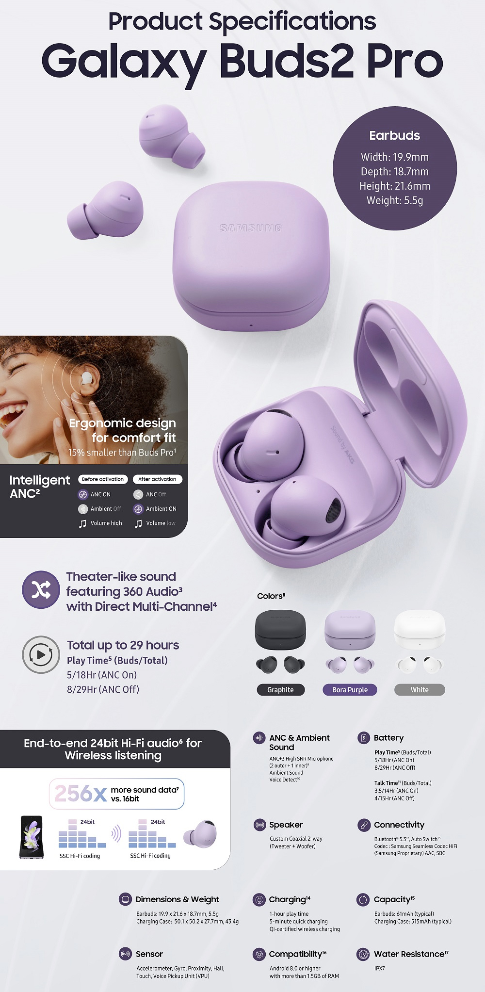 Fones de Ouvido Galaxy Buds2 Pro