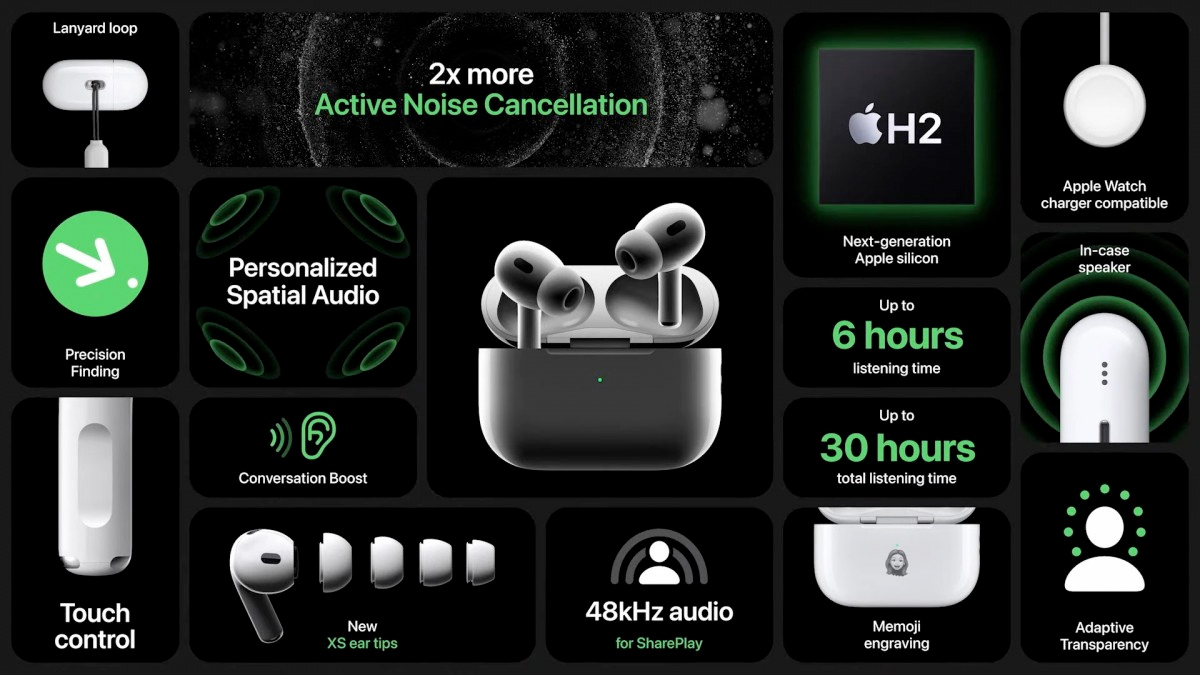 AirPods Pro 2, os novos fones Apple com som espacial e novo chip H2