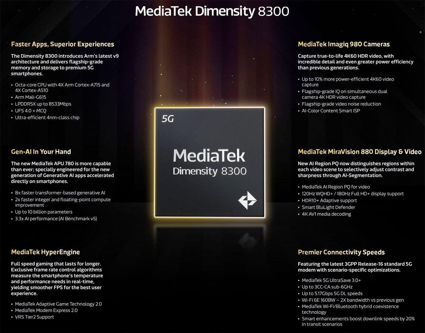 Processador MediaTek Dimensity 8300