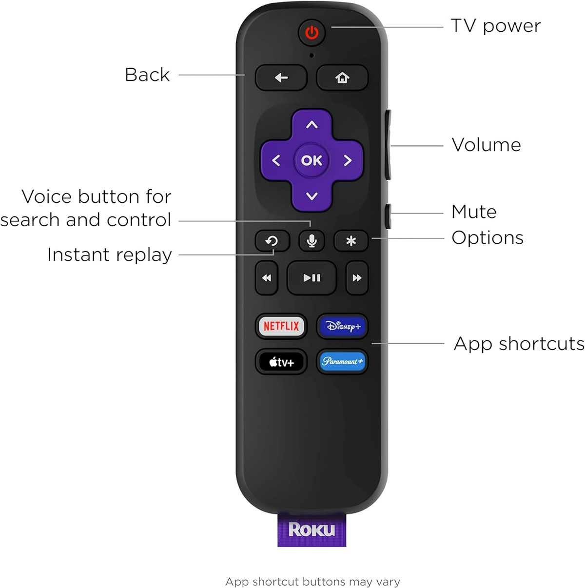 Roku Streambar