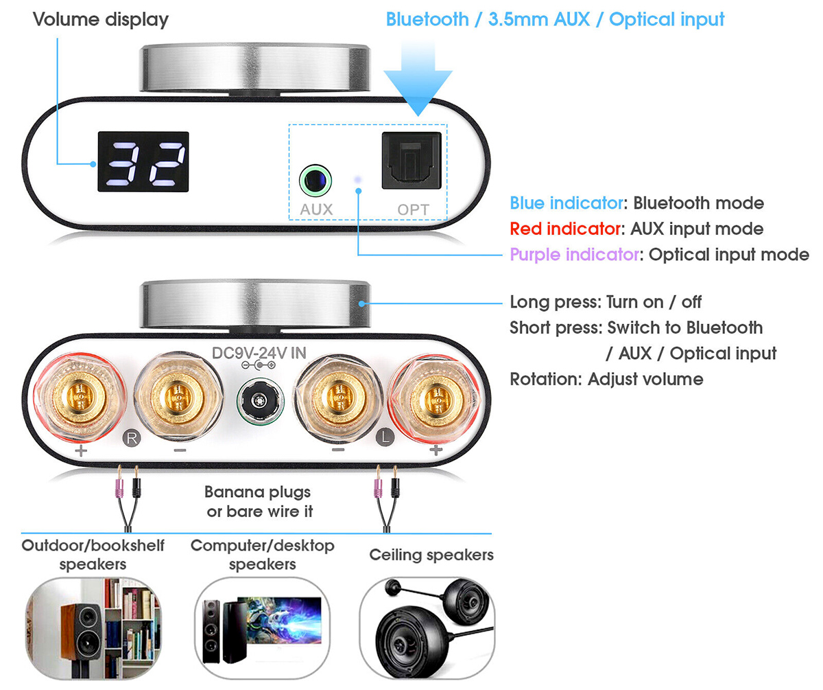 Mini-Amplificador Nobsound Q10 HiFi Digital 100W