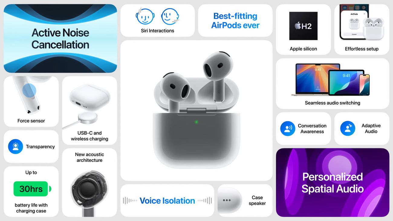 Fones Apple AirPods 4