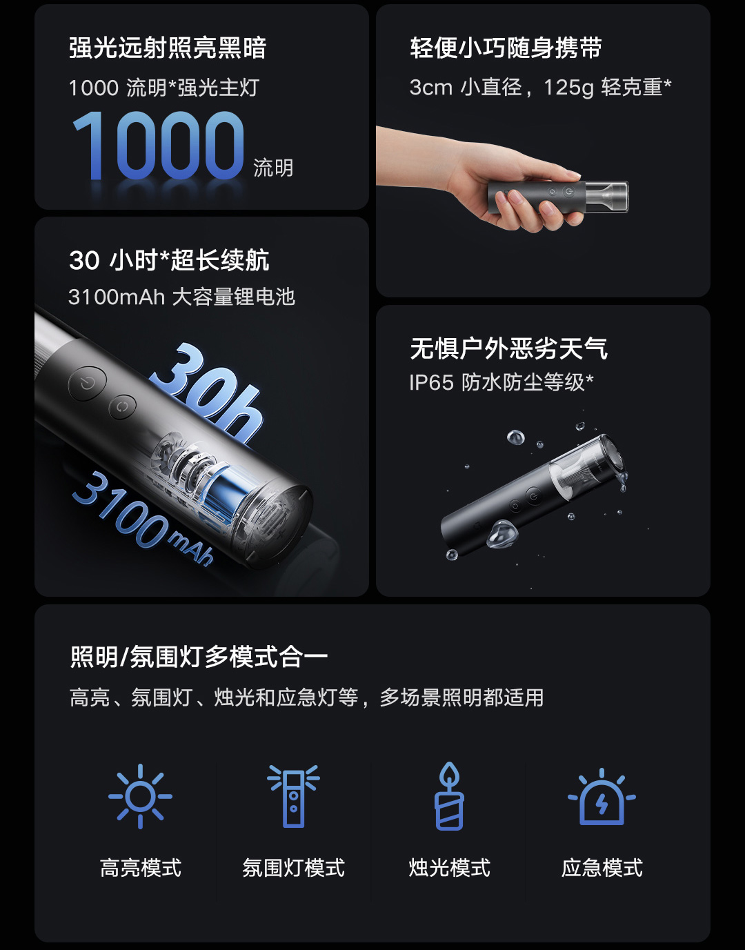 Lanterna Xiaomi Mijia Multi-Functional Portable Flashlight