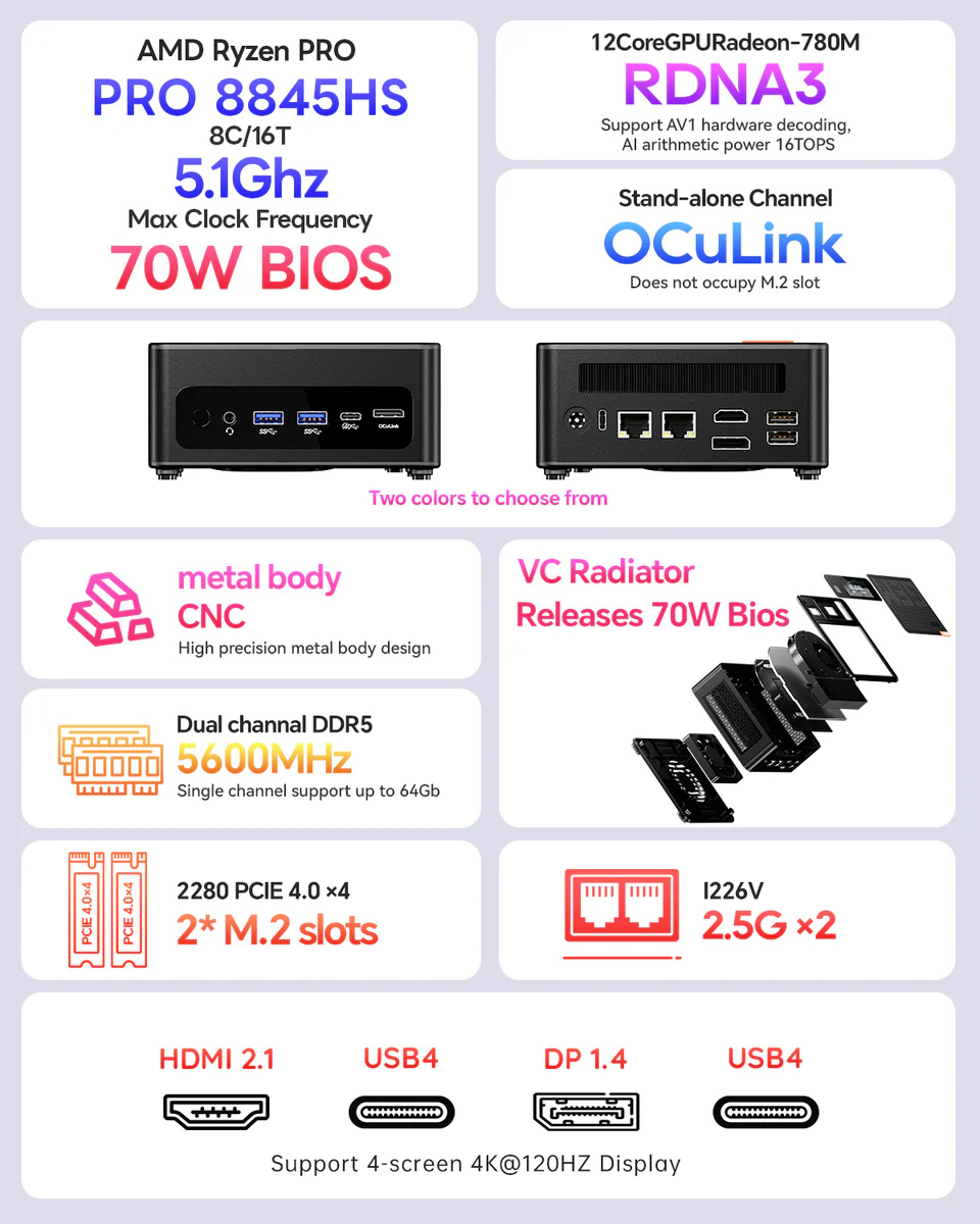 Mini-PC Aoostar GEM12+ Pro