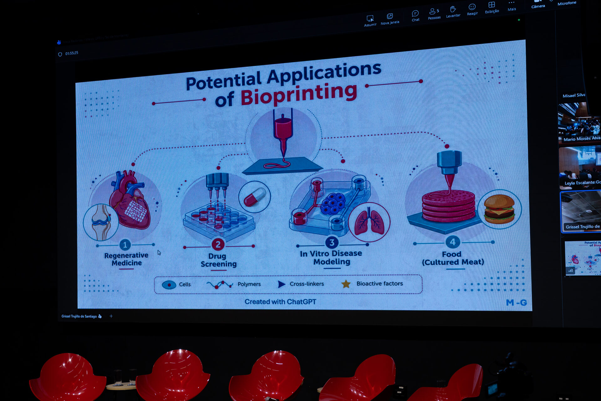 Slide do evento mostra as aplicações da bioimpressão 3D: modelos de doença, triagem de medicamentos, modelagem de doenças in vitro e alimentos cultivados
